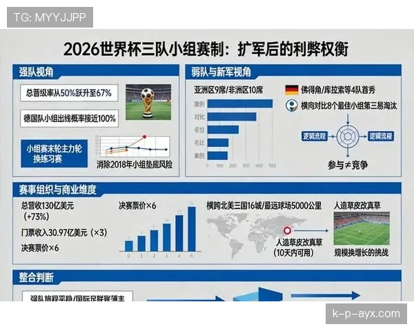 2026世界杯官方晋级标准规则
